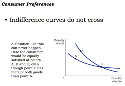 C Rational Consumer Choice Flashcards Quizlet