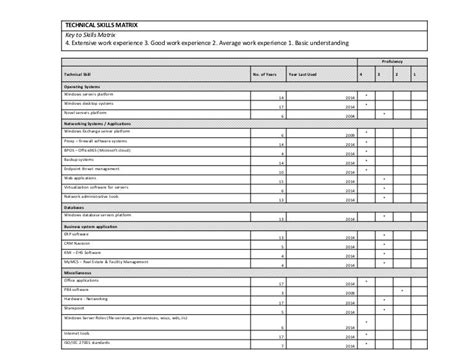 Skills Assessment Matrix Template