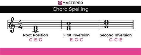 Chord Voicings: What They Are & How to Use Them