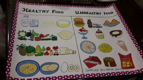 Chart Venn Diagram Of Healthy And Unhealthy Food Unhealthy F