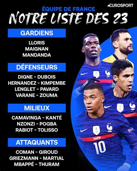 Equipe De France Si L Euro Commen Ait Demain Ces Bleus Seraient