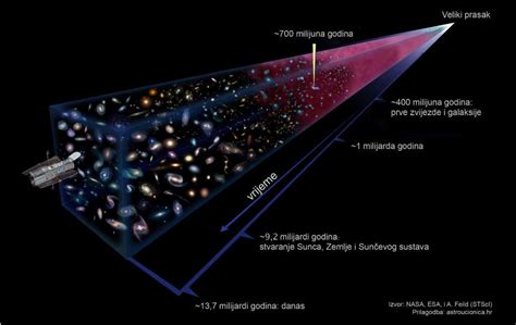 11 zanimljivosti o svemiru Astroučionica Vernese Smolcic