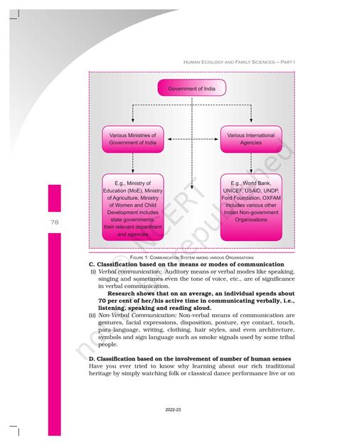 Ncert Book For Class Home Science Chapter Effective Communication