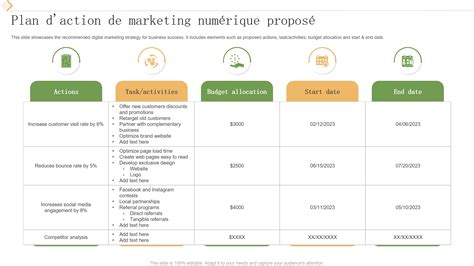 Top Des Exemples De Propositions De Marketing Num Rique Avec Mod Les