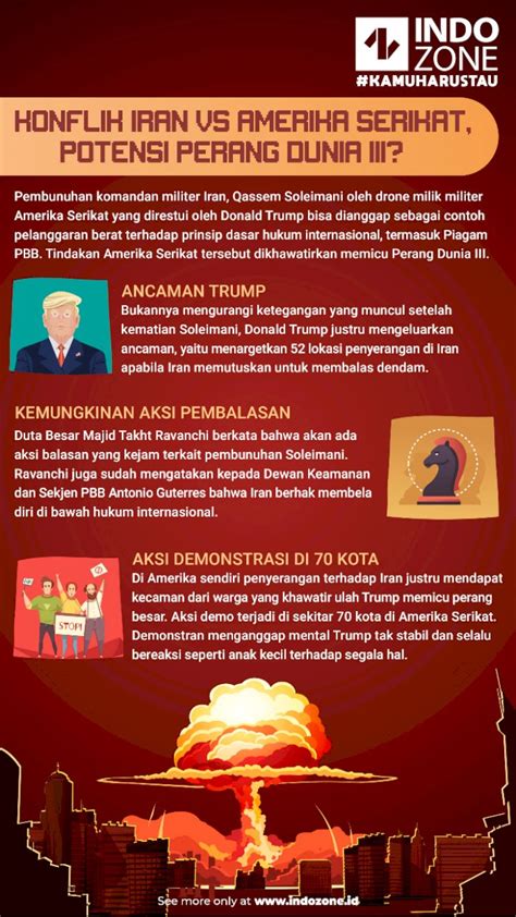 Konflik Iran VS Amerika Serikat Potensi Perang Dunia III Indozone Id