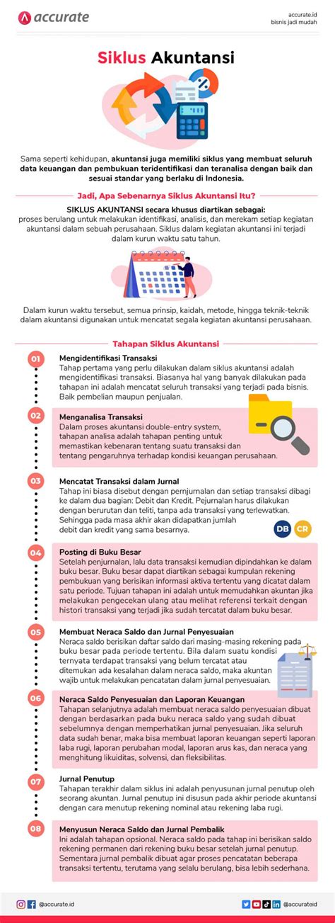 Siklus Akuntansi Pengertian Dan Penjelasan Yang Lengkap