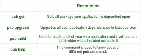 Dart - Basics of Packages - GeeksforGeeks