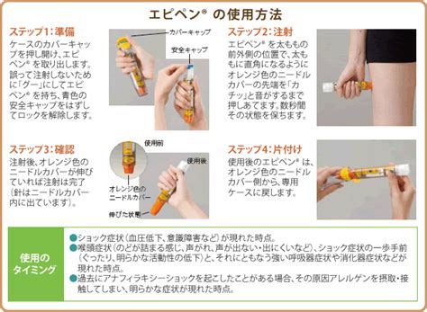 エピペン（epipen）を知っていますか？ ～悠々自適に参りま候～