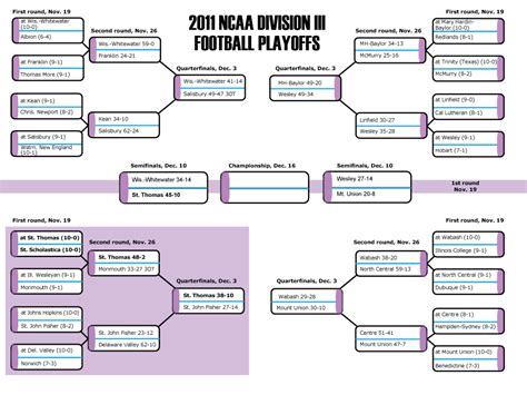 Ncaa Football Playoff Bracket 2025 Essa Karilynn