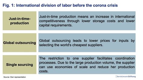 How To Respond To Global Supply Chain Disruptions Caused By Covid