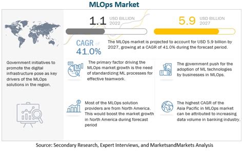 Mlops What It Is Why It Matters And How To Implement It Off