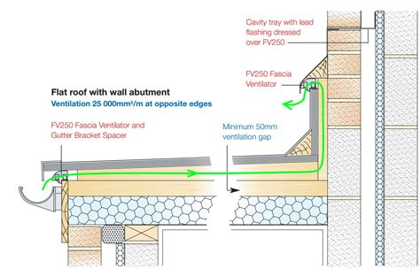 Zinc Warm Vs Cold Unvented Vs Vented Flat Roofs BuildHub Org Uk