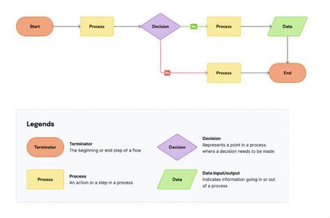 Timeline Template - Visily