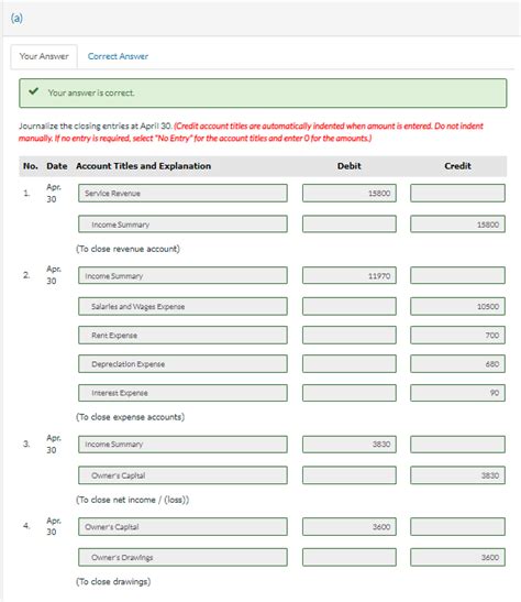 Solved The Adjusted Trial Balance Columns Of The Worksheet Chegg