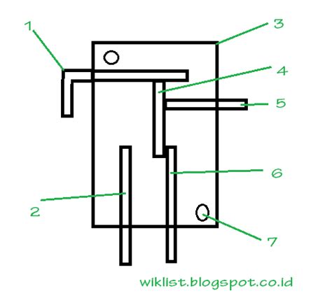 Cara Kerja Limit Switch Saklar Yang Bekerja Bila Terkena Sentuhan