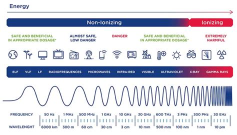 3: Frequency spectrum (from [11]) | Download Scientific Diagram