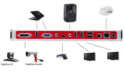 Polycom Group W Eagleeye Acoustic P Multipoint Options