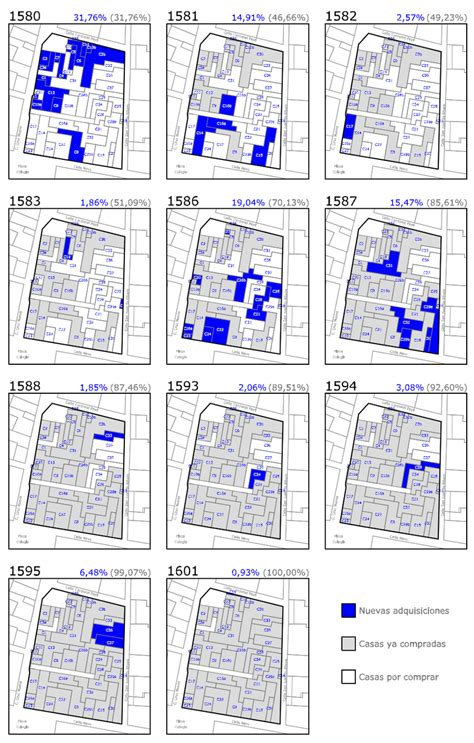 Process evolution of the houses’ purchased in the area of the ...