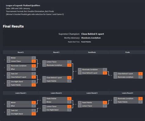 Fsl Elite 2019 Qualifier Thailand