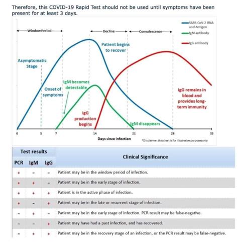 Serology Antibody Test