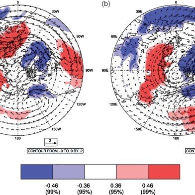 Regression Patterns Of The Hpa Horizontal Winds And Correlation