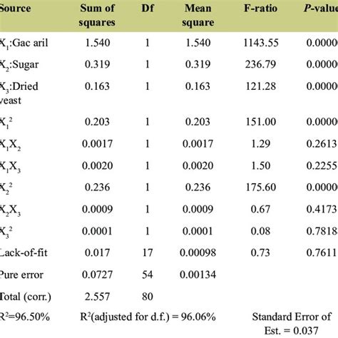 analysis  variance  volume expansion  scientific diagram