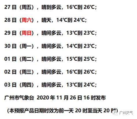 最强冷空气来袭！广州最低气温竟只有