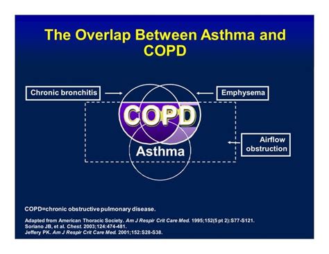 Copd and asthma | PPT