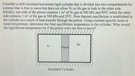 Solved Consider A Well Insulated Horizontal Rigid Cylinder Chegg