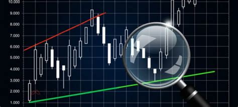 Todo Sobre Los Niveles De Soportes Y Resistencias Fxglobe