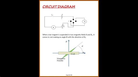 To Study The Earths Magnetic Field Using A Compass Needle Bar Magnet