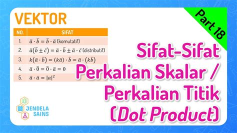 Vektor Matematika Kelas 10 • Part 18 Sifat Perkalian Skalar