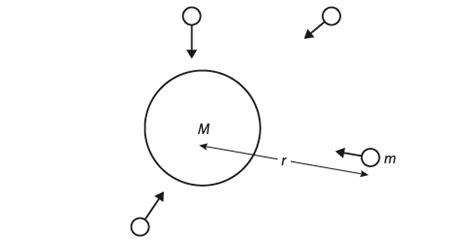 Gravitational field strength - formula, definition, & derivation