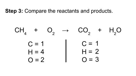 Balanced Equation Worksheets