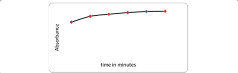 Effect Of Standing Time On The Reaction Of Finasteride With Nqs Ml