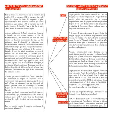 Methodologie Fiche Darret Methodologie La Fiche Analytique Darret Hot