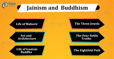 Jainism and Buddhism - Ancient Indian History - DataFlair