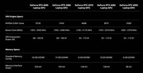 NVIDIA GeForce RTX 40 Series Laptop GPUs