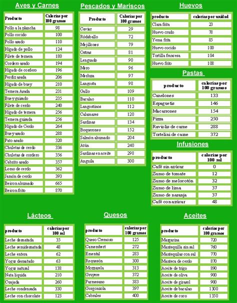 Tabla de los principales alimentos y su contenido calórico Tu blog