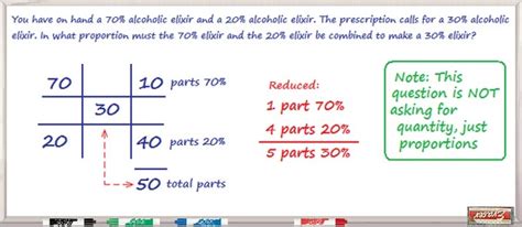 Pharmacy Math Alligation