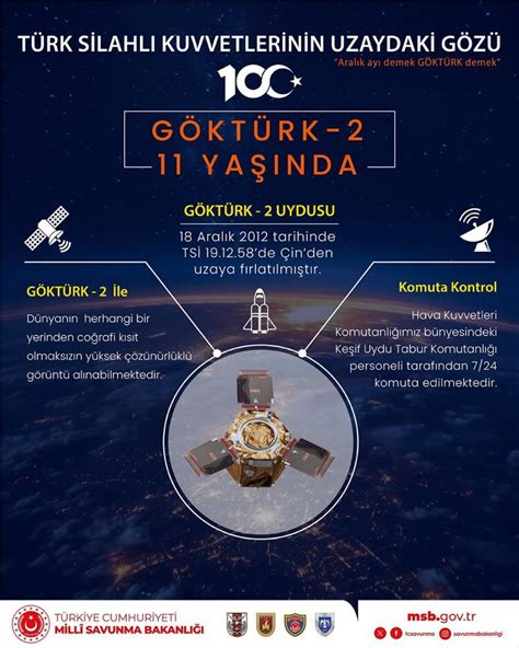 2 Göktürk Devleti Kurucusu 1