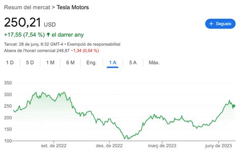 C Mo Comprar Tesla Acciones En Colombia Gu A Completa