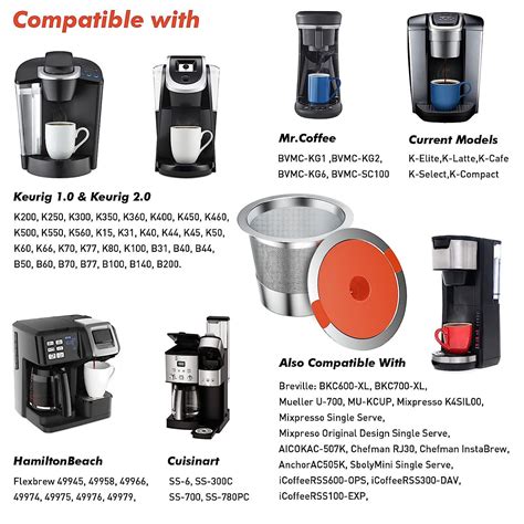 Keurig Reusable Coffee Pods Review | Morning Coffee Journal