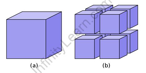 Surface Area and Volume - Total surface area, Curved surface area - JEE