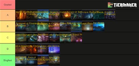 All Current World Of Warcraft Dungeons Tier List Community Rankings