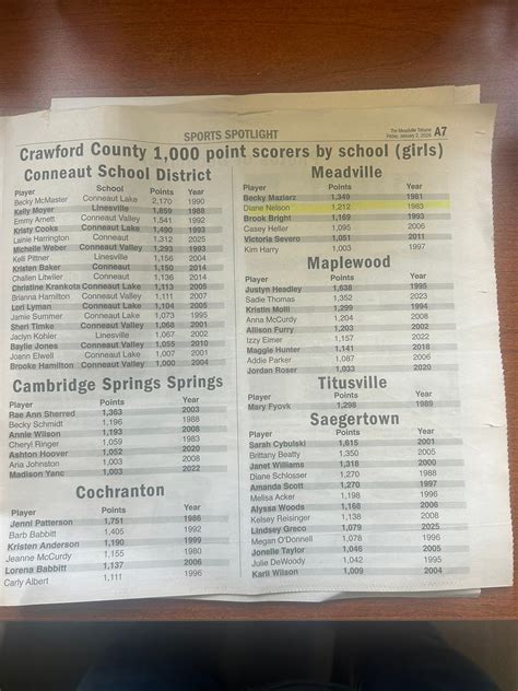 Meadville Area Senior High - Class of 1984 | Facebook