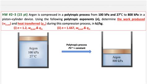 Solved HW 23 15 Pt Argon Is Compressed In A Polytropic Chegg