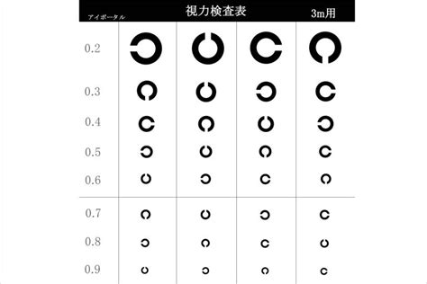 視力回復のアイポータル 視力回復を実現するための情報サイト