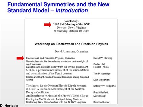 PPT - Fundamental Symmetries and the New Standard Model – Introduction ...