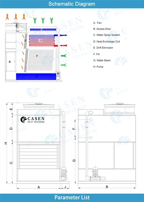 China High Quality Square All Steel Current Closed Circuit Water